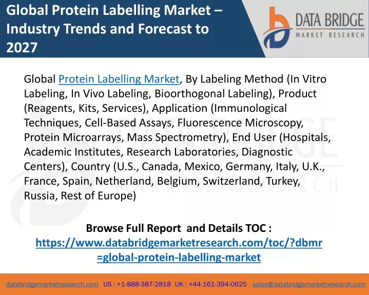 global protein labelling market industry trends
