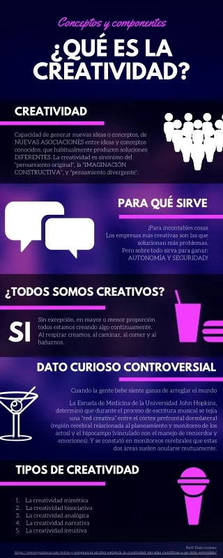 conceptos y componentes qu es la creatividad
