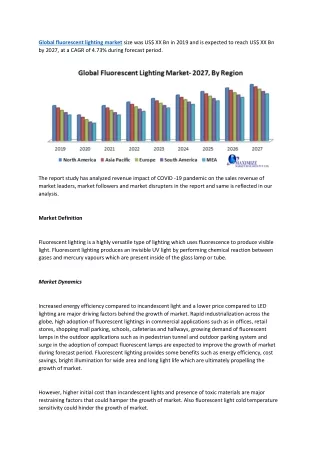 Global fluorescent lighting market