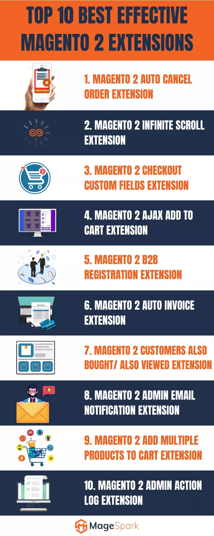 top 10 best effective magento 2 extensions