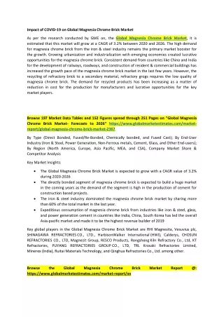 impact of covid 19 on global magnesia chrome