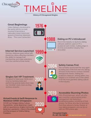 History of Chicagoland Singles