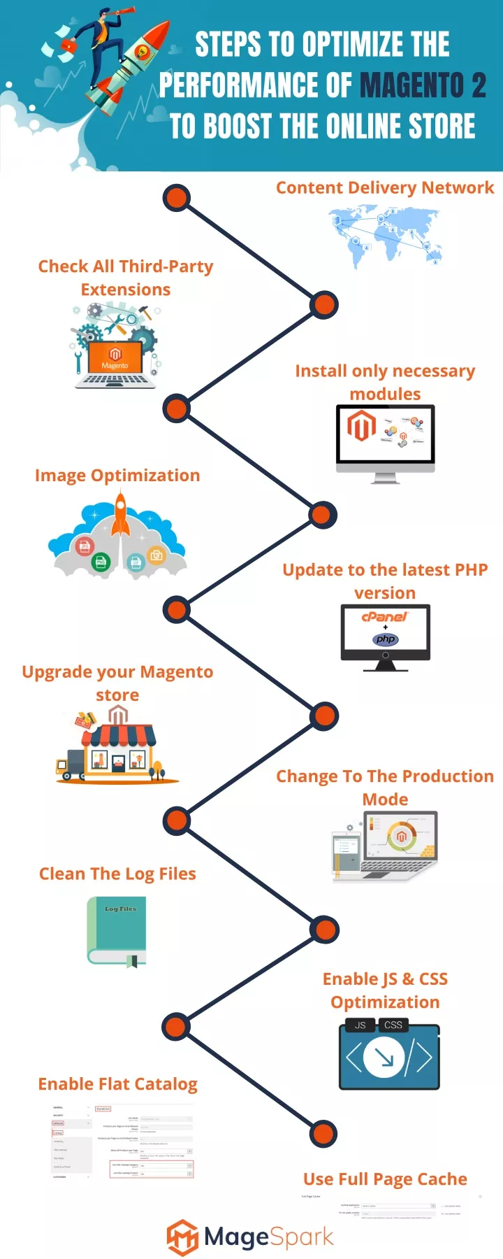 steps to optimize the performance of magento