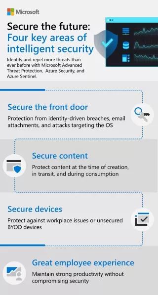 Secure the future-key areas of Security | Inovar Consulting
