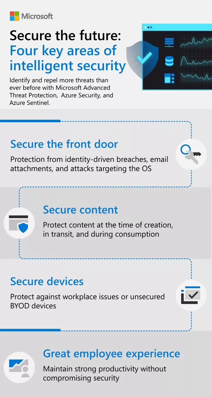 secure the future four key areas of intelligent