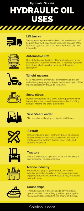 hydraulic oils 101