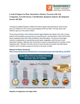 covid 19 impact on meat alternatives market