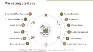 marketing strategy