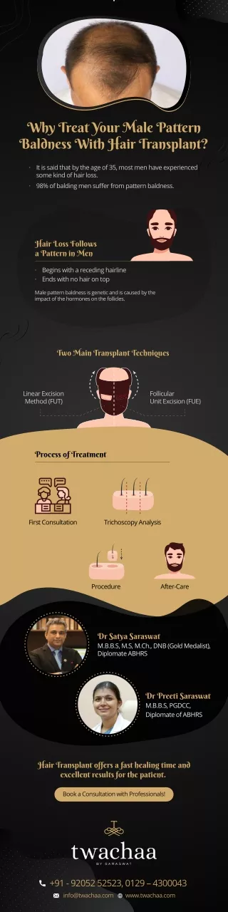 why treat your male pattern baldness with hair