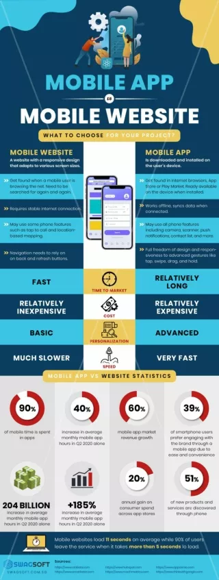 Mobile app & Mobile website [Infographic]