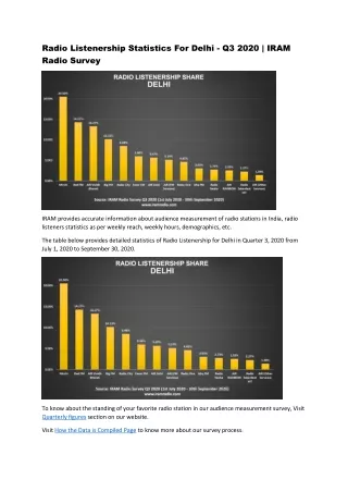 radio listenership statistics for delhi q3 2020