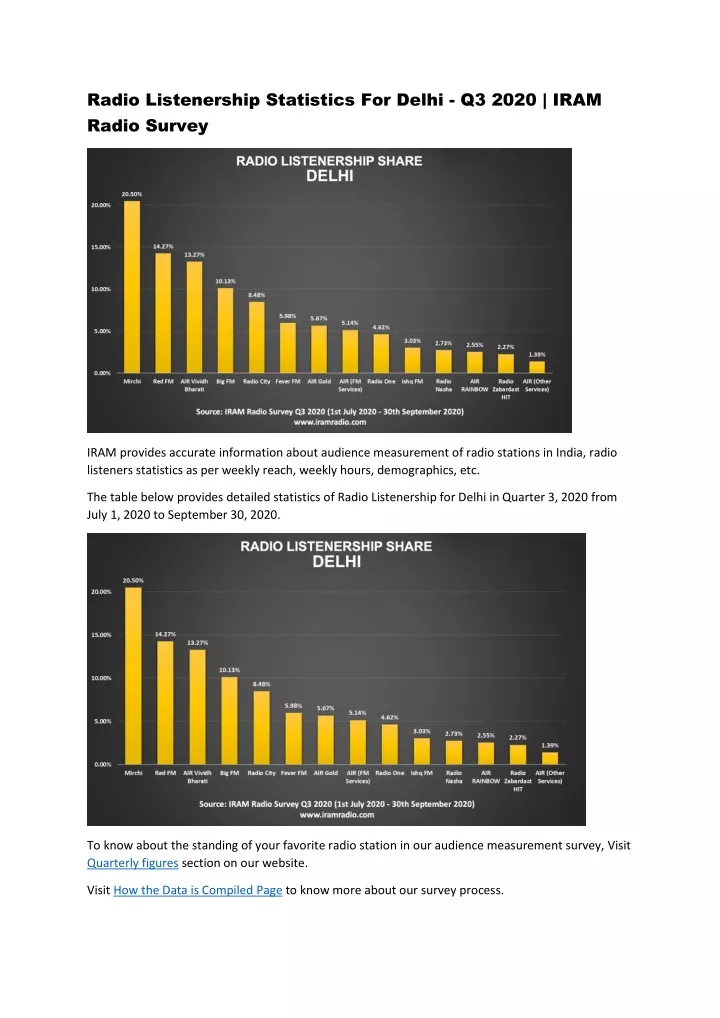 radio listenership statistics for delhi q3 2020