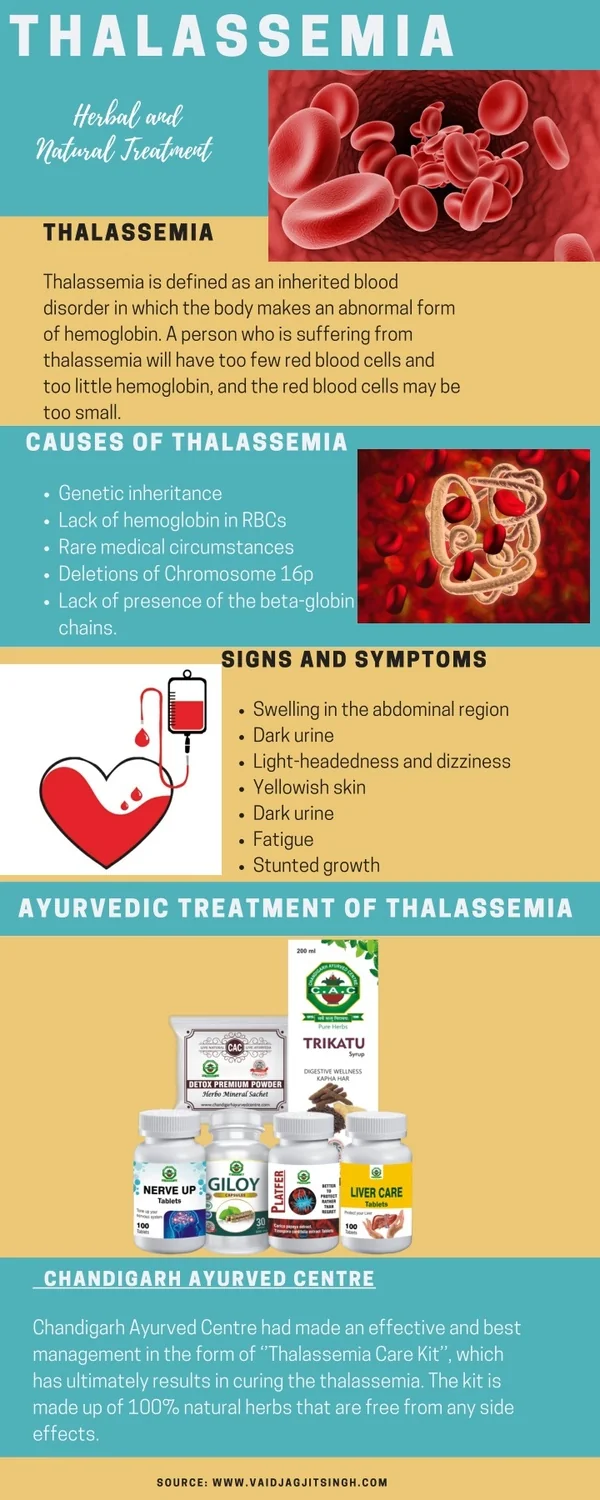 Thalassemia - Causes, Symptoms & Herbal Treatment