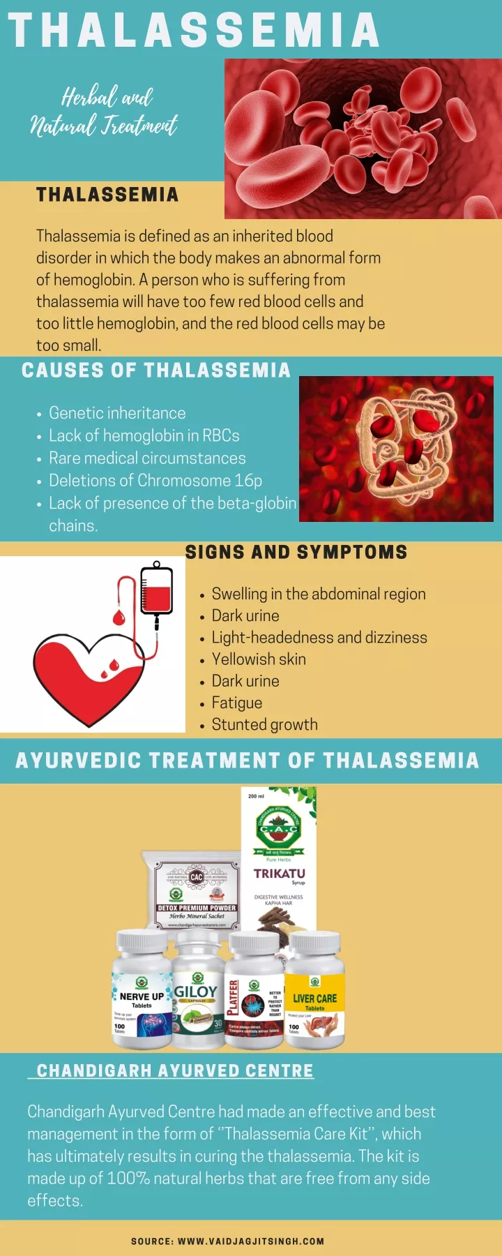 thalassemia