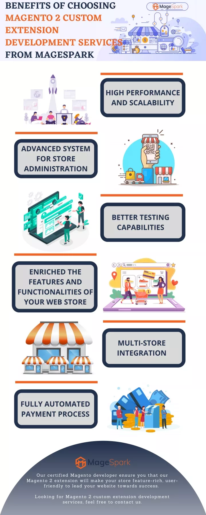 benefits of choosing magento 2 custom extension