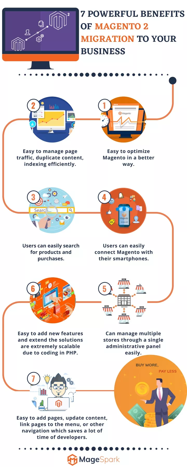 7 powerful benefits of magento 2 migration