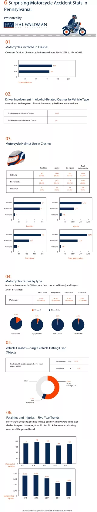 6 Surprising Motorcycle Accident Stats in Pennsylvania!