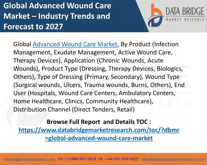 global advanced wound care market industry trends