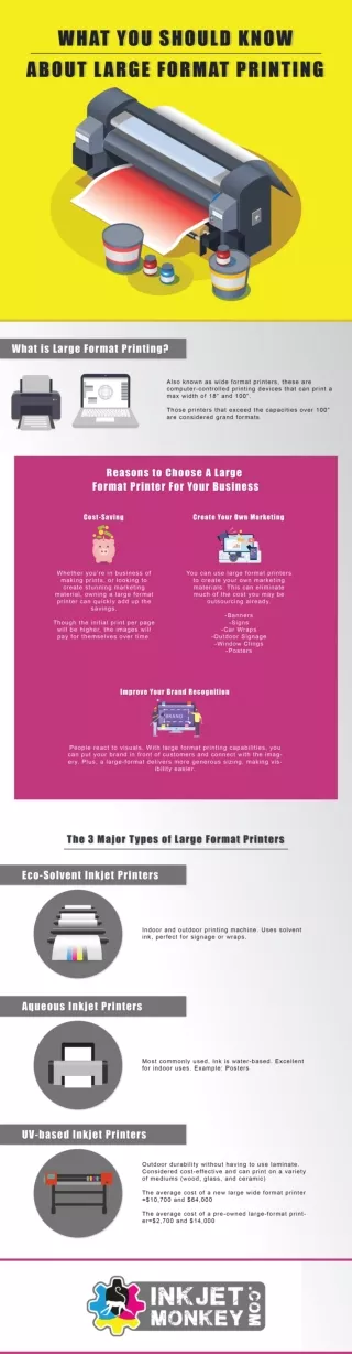 What You Should Know About Large Format Printing