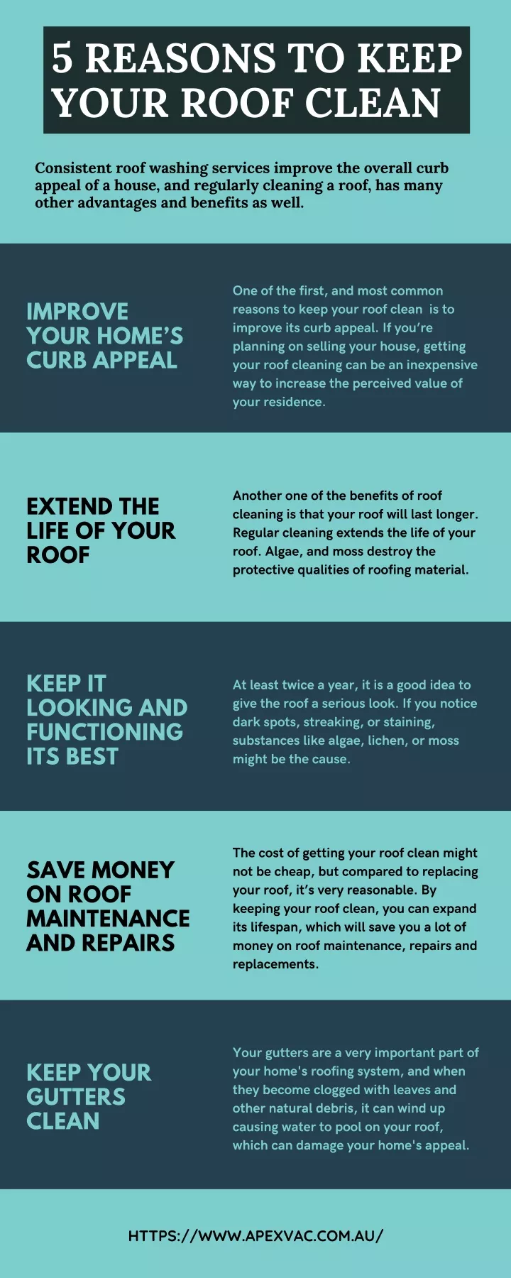 5 reasons to keep your roof clean