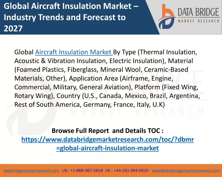 global aircraft insulation market industry trends