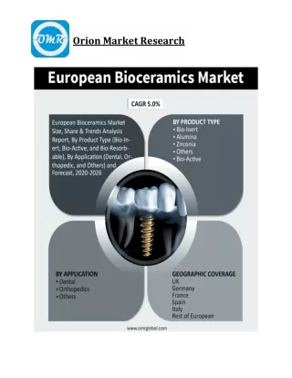 European Bioceramics Market Size, Competitive Analysis, Share, Forecast- 2020-2026