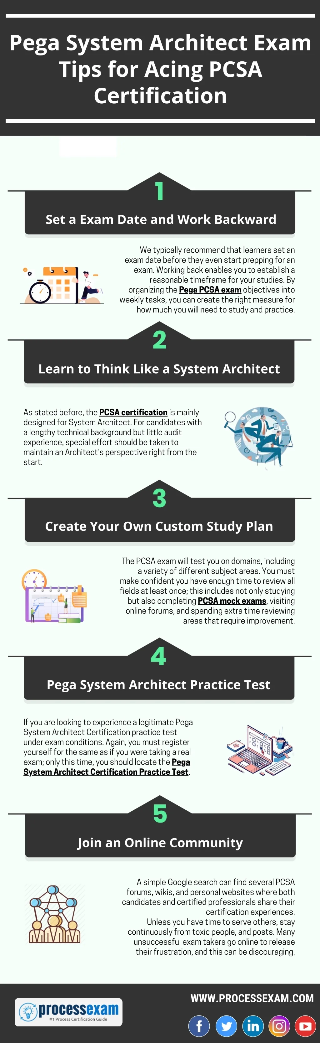 PPT - [PCSA] Pega System Architect Exam Tips for Acing PCSA ...