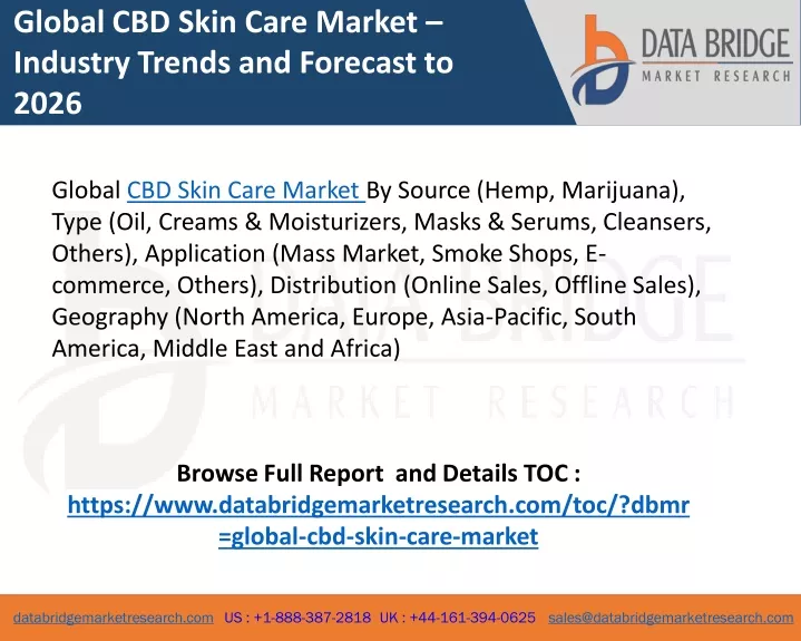 global cbd skin care market industry trends