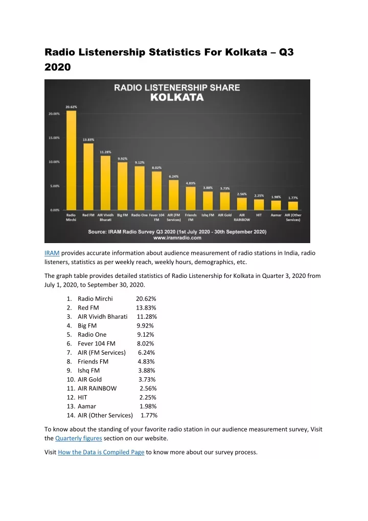 radio listenership statistics for kolkata q3 2020