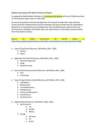 global itraconazole api market research report