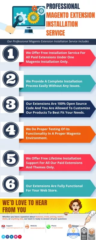 professional magento extension installation