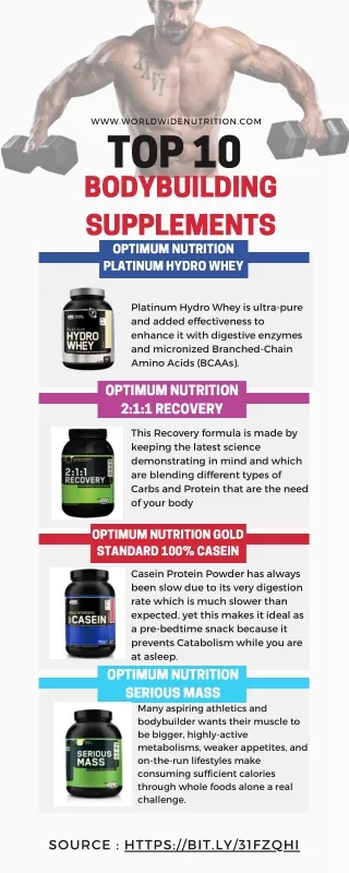 www worldwidenutrition com