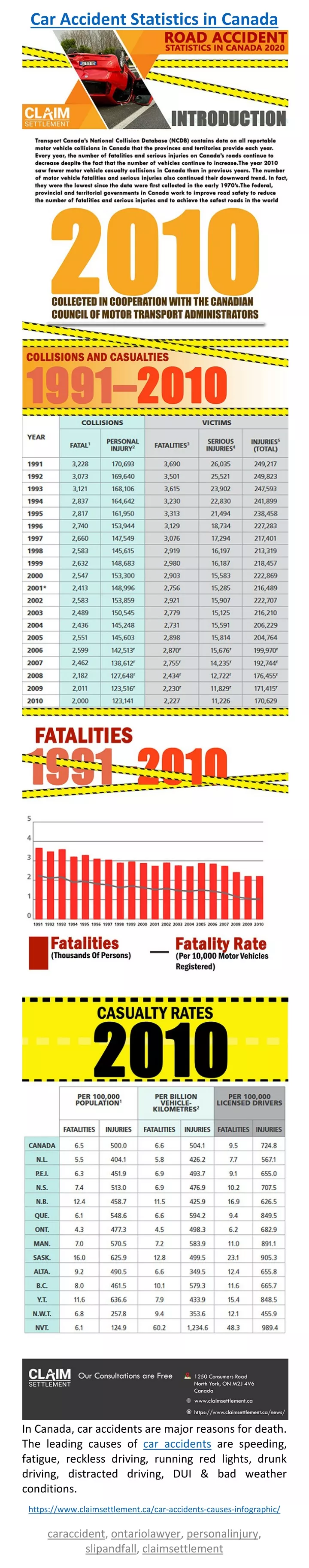 car accident statistics in canada