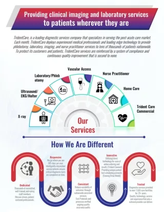 TridentCare - Mobile Clinical Diagnostics