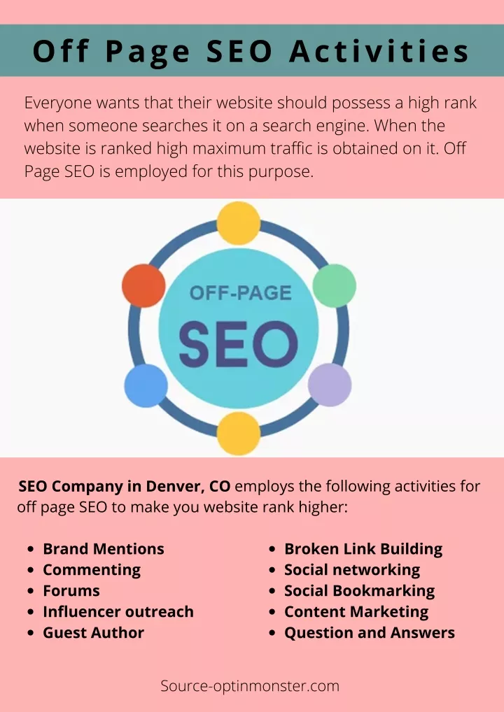 off page seo activities
