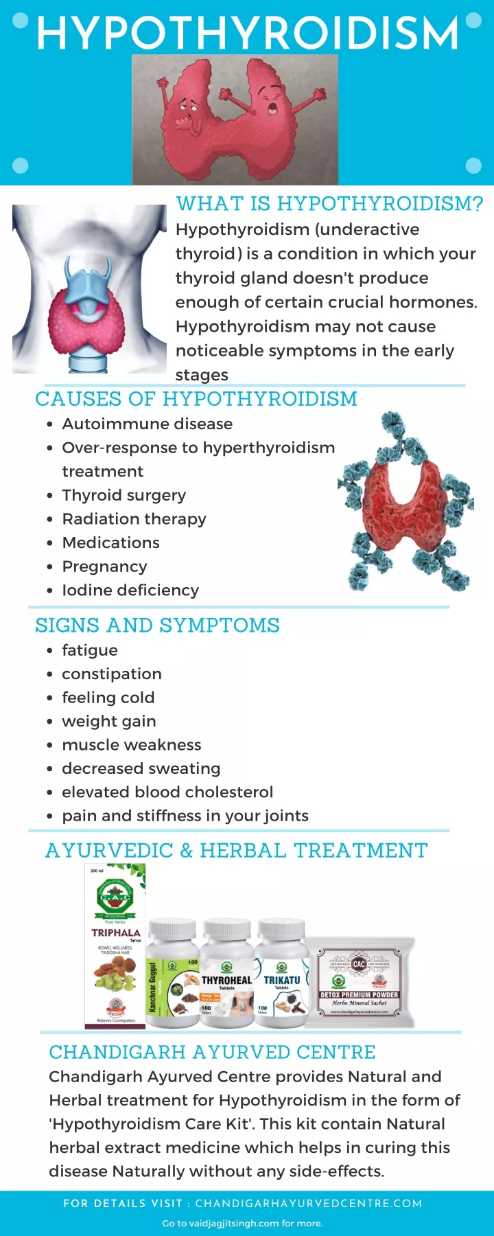 hypothyroidism