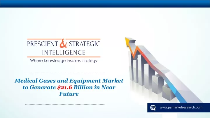 medical gases and equipment market to generate