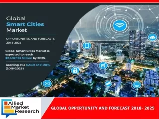 Smart Cities Market Share, Size and Forecast By 2025