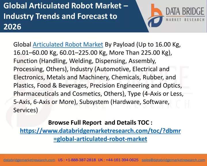 global articulated robot market industry trends