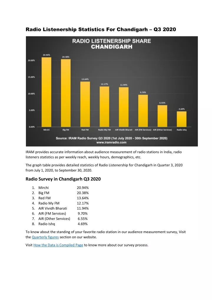 radio listenership statistics for chandigarh