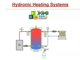 hydronic heating systems