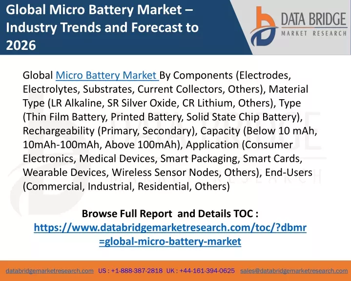 global micro battery market industry trends