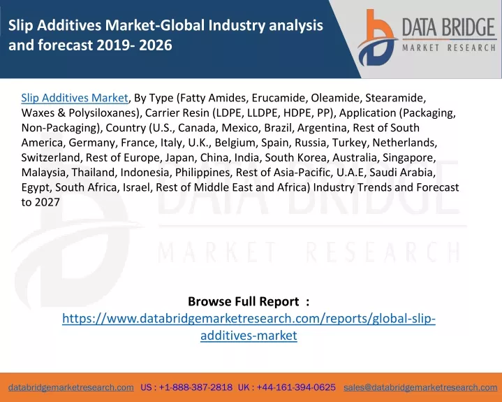 slip additives market global industry analysis