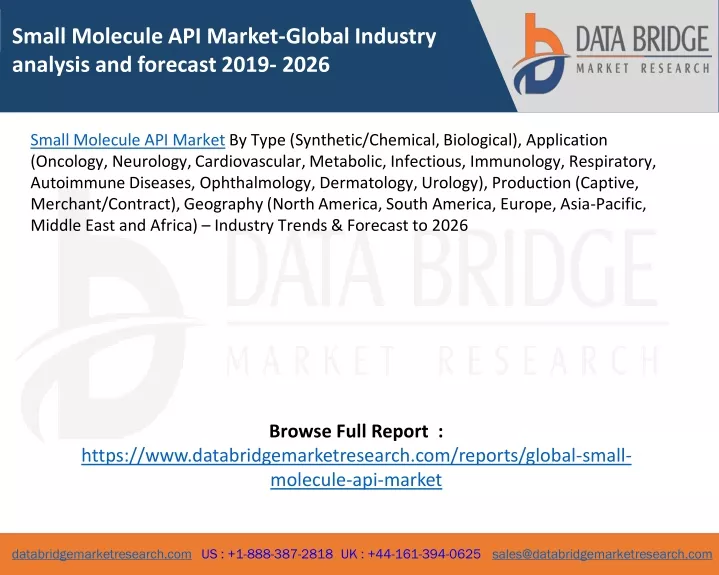 small molecule api market global industry