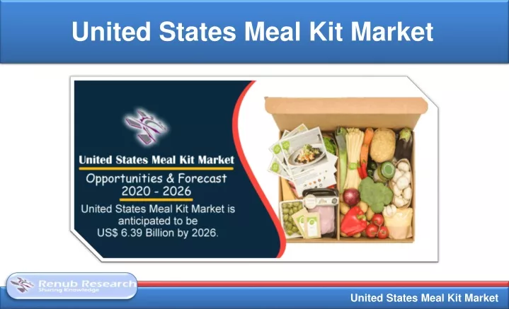 united states meal kit market