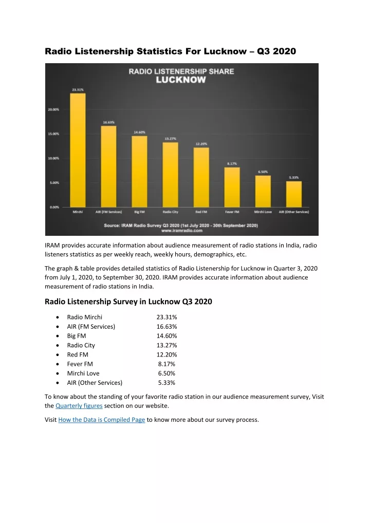 radio listenership statistics for lucknow q3 2020
