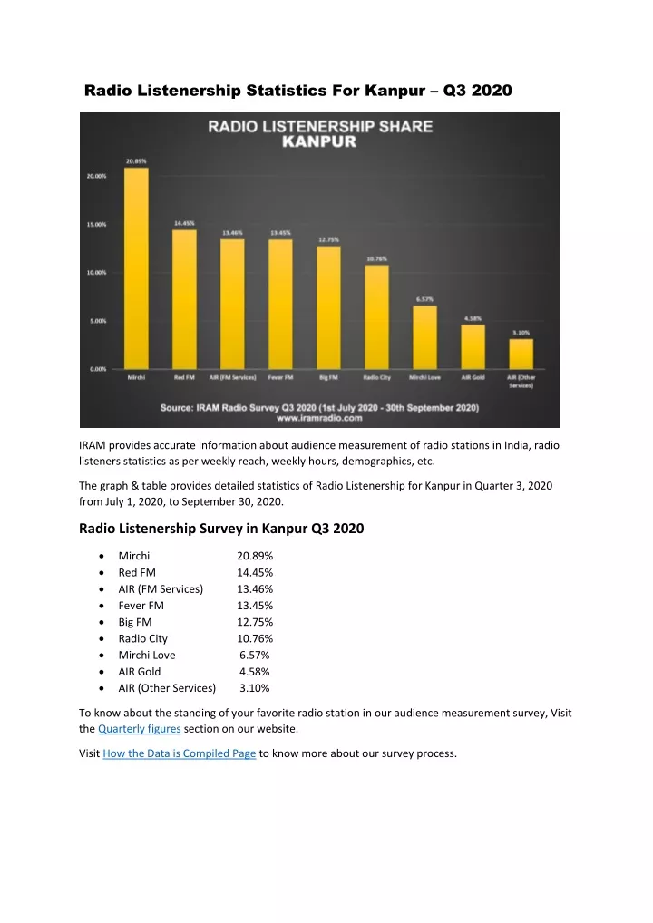 radio listenership statistics for kanpur q3 2020