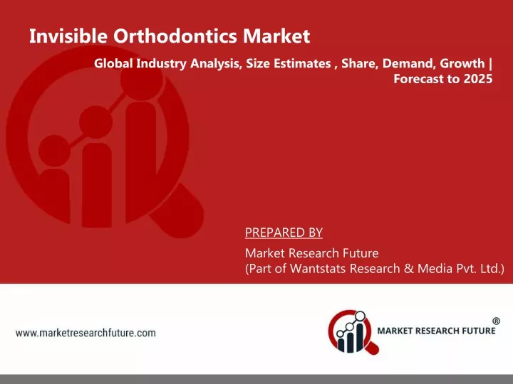invisible orthodontics market