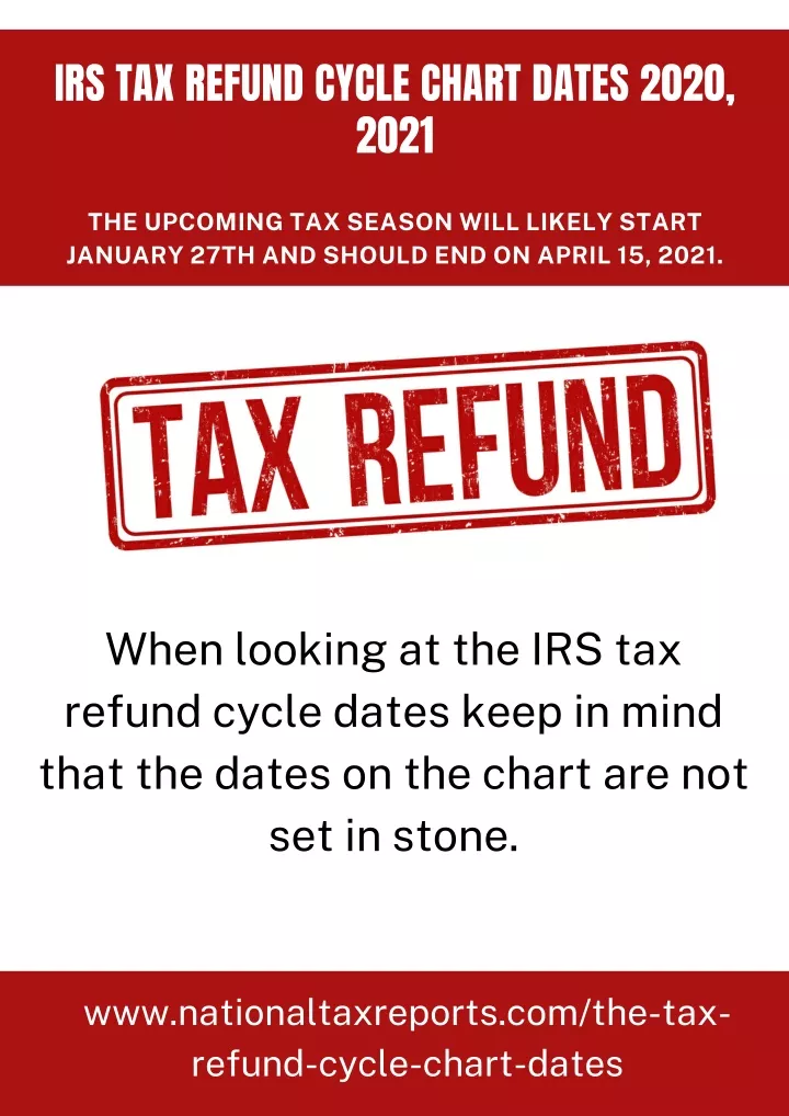 PPT What are the IRS Tax Refund Cycle Chart Dates 2020, 2021