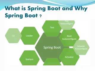 What is Spring Boot and Why Spring Boot ?